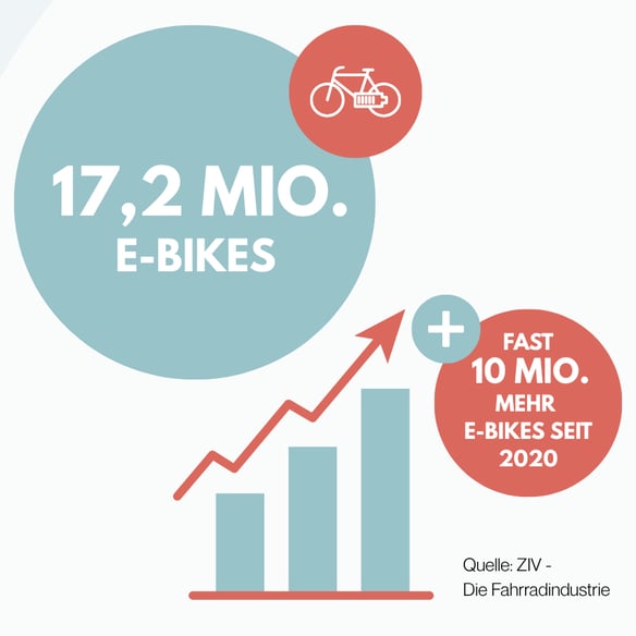 Bestand: Grafik 1 