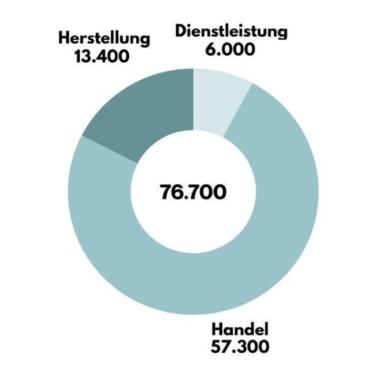 Das Fahrrad in Zahlen 1 