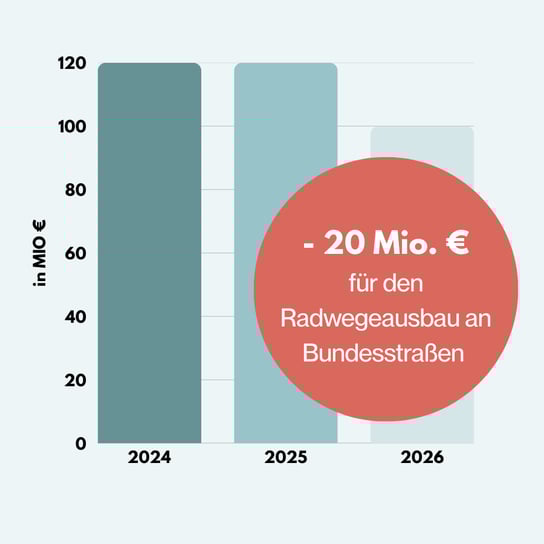 Grafik Radwege Bund 1_