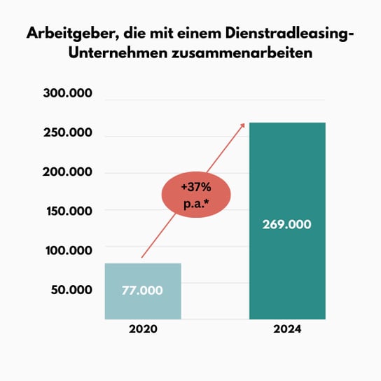 Grafik Unternehmen
