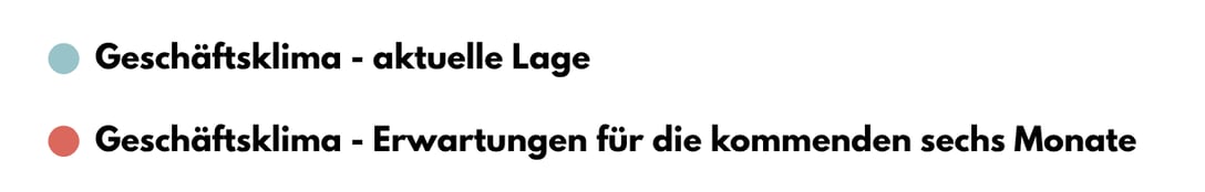 Quelle T3 - Branchenbarometer_Legende